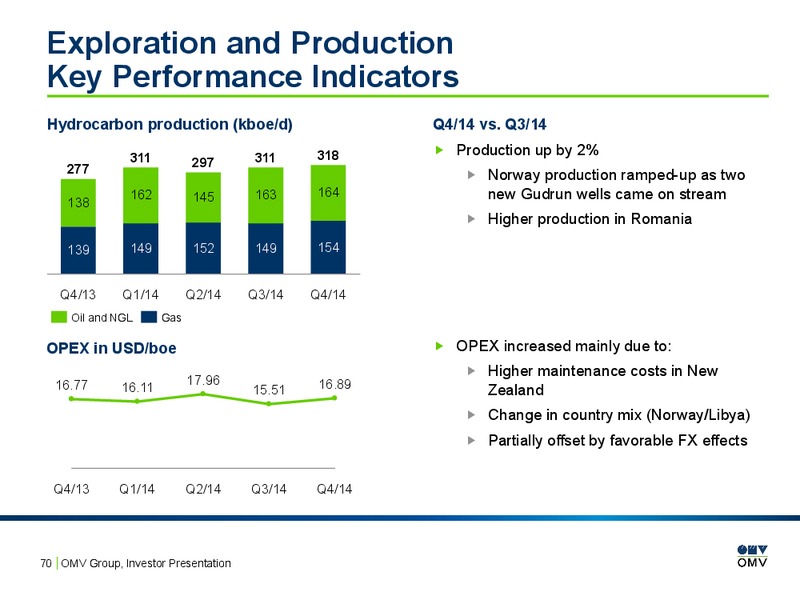 Investor Presentation – OMV – slide 69