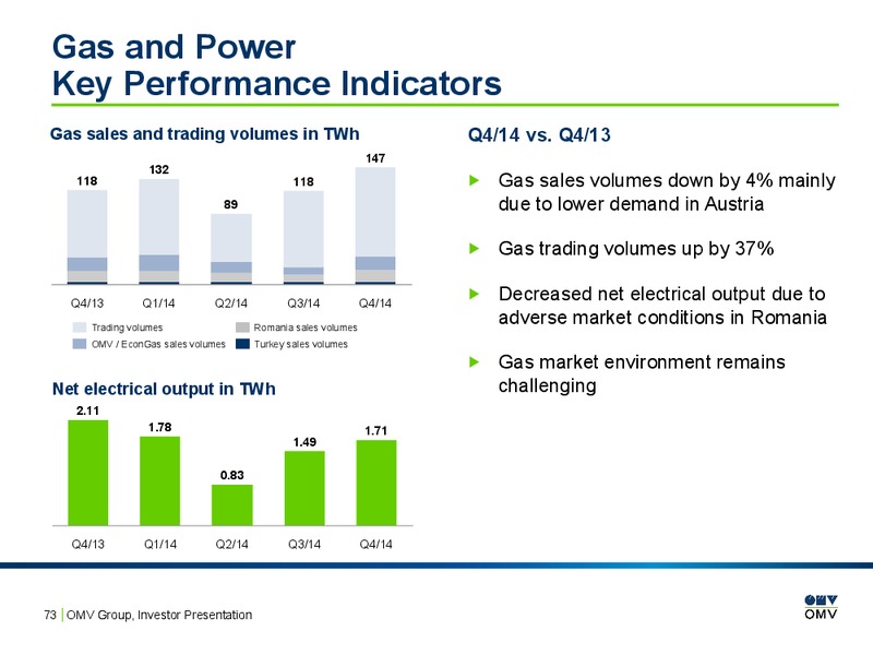 Investor Presentation – OMV – slide 72