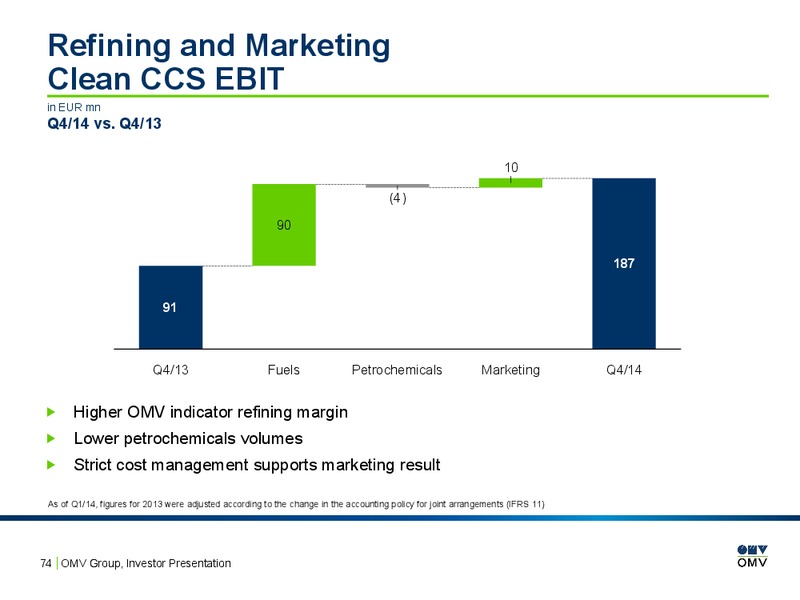 Investor Presentation – OMV – slide 73