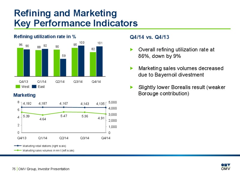 Investor Presentation – OMV – slide 74