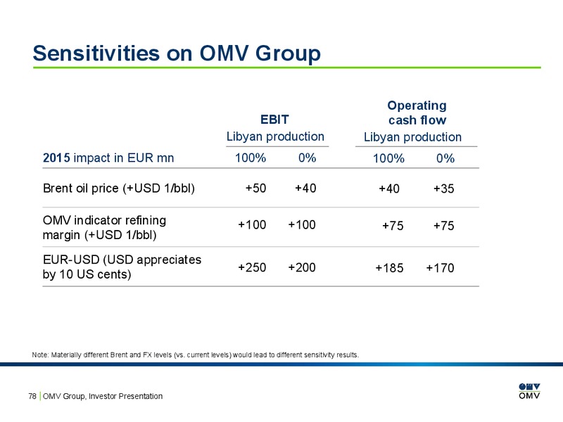 Investor Presentation – OMV – slide 77