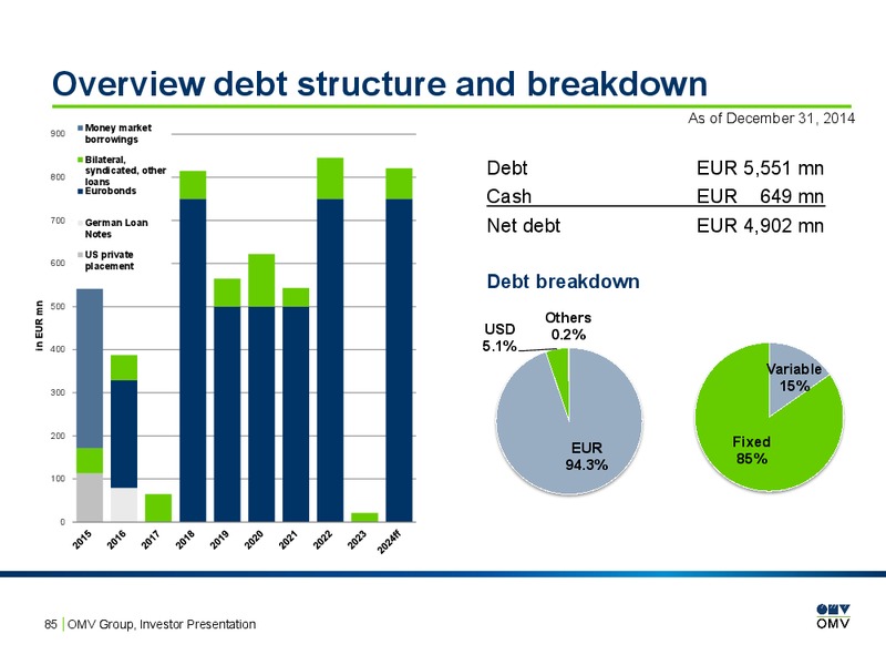 Investor Presentation – OMV – slide 84