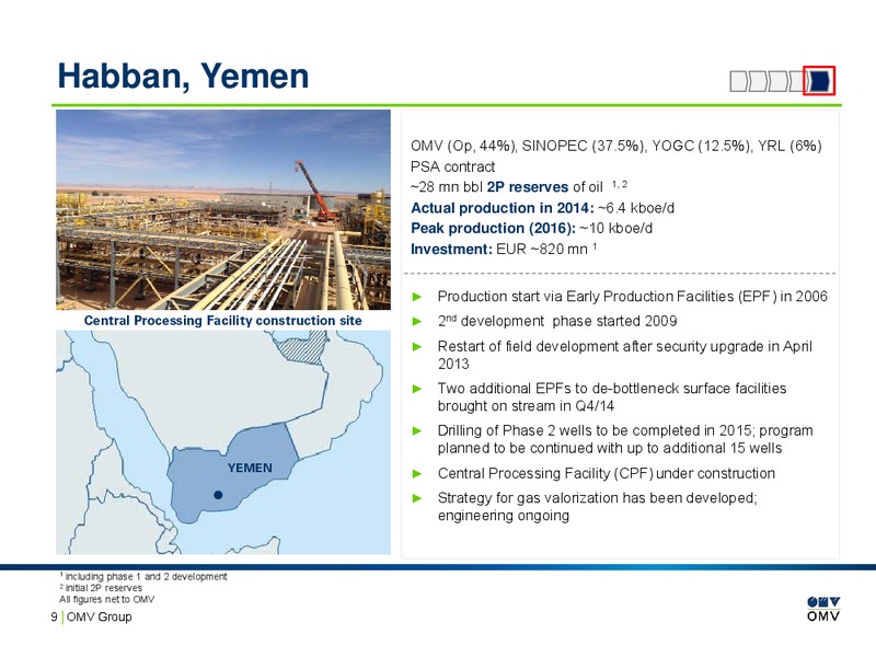 Project and country profiles – OMV – slide 8