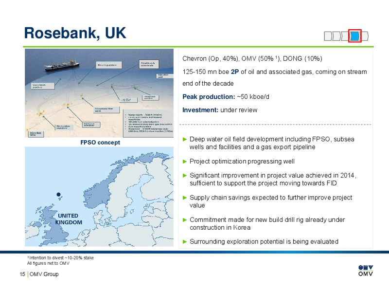 Project and country profiles – OMV – slide 14