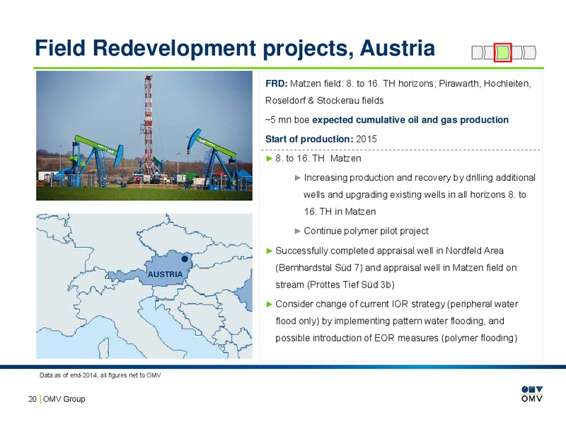Project and country profiles – OMV – slide 19