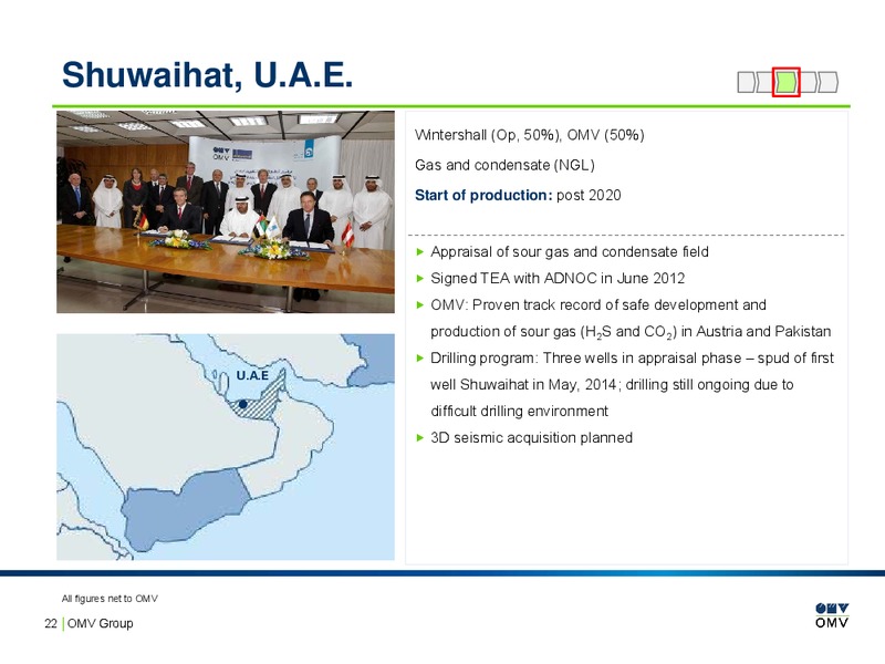 Project and country profiles – OMV – slide 21