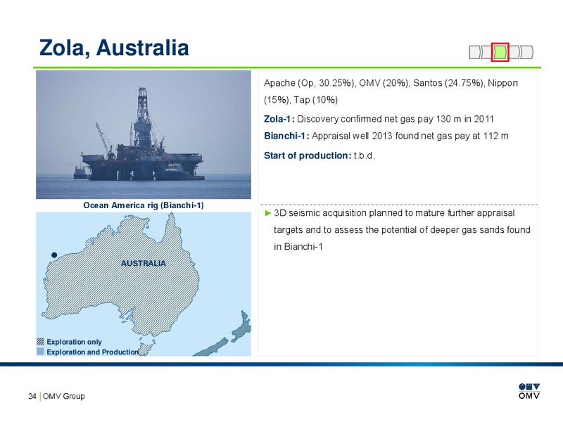 Project and country profiles – OMV – slide 23