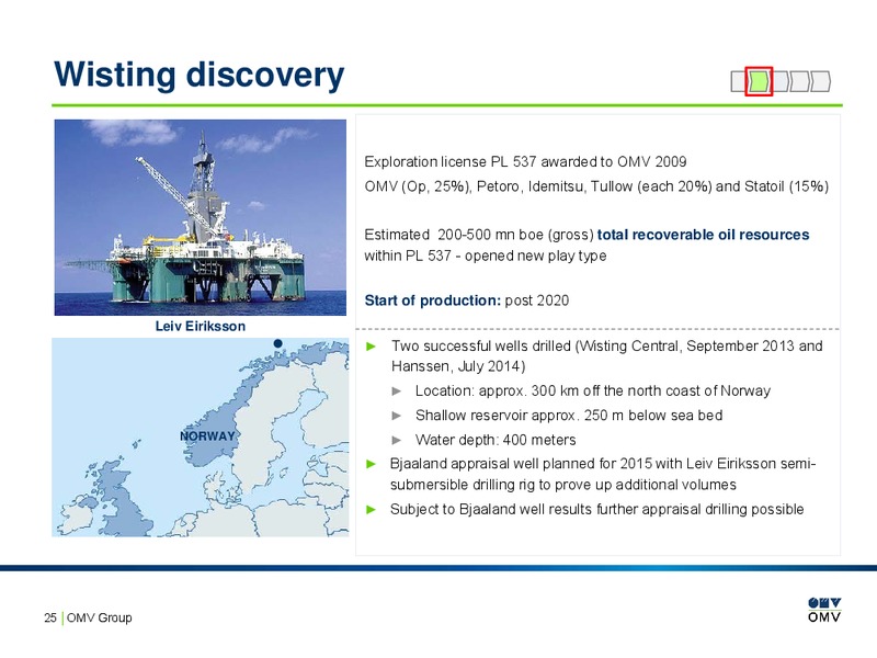 Project and country profiles – OMV – slide 24