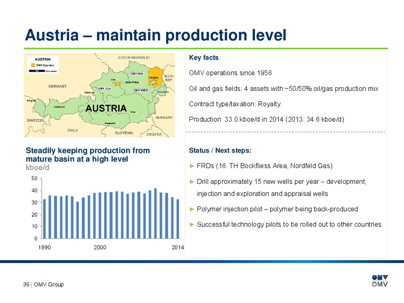 Project and country profiles – OMV – slide 35