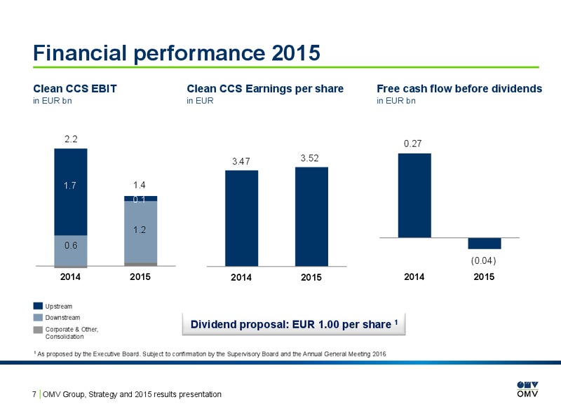 2015 Results Presentation – OMV – slide 6