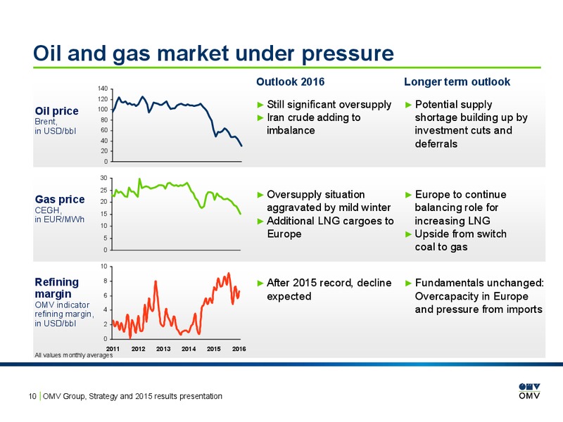 2015 Results Presentation – OMV – slide 9