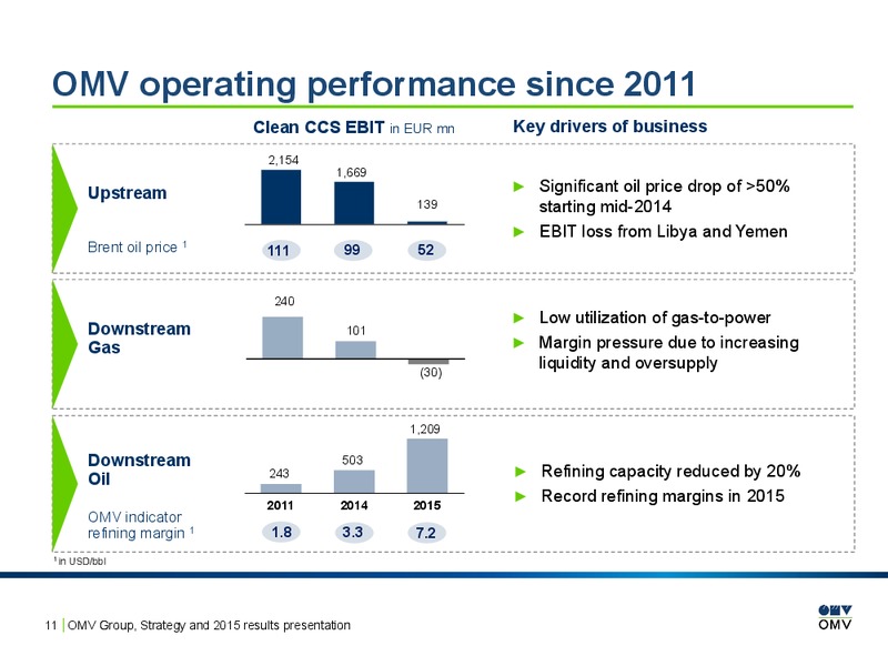 2015 Results Presentation – OMV – slide 10