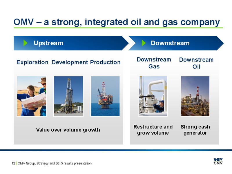 2015 Results Presentation – OMV – slide 11