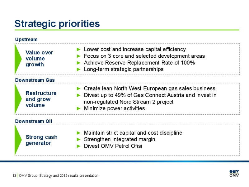 2015 Results Presentation – OMV – slide 12
