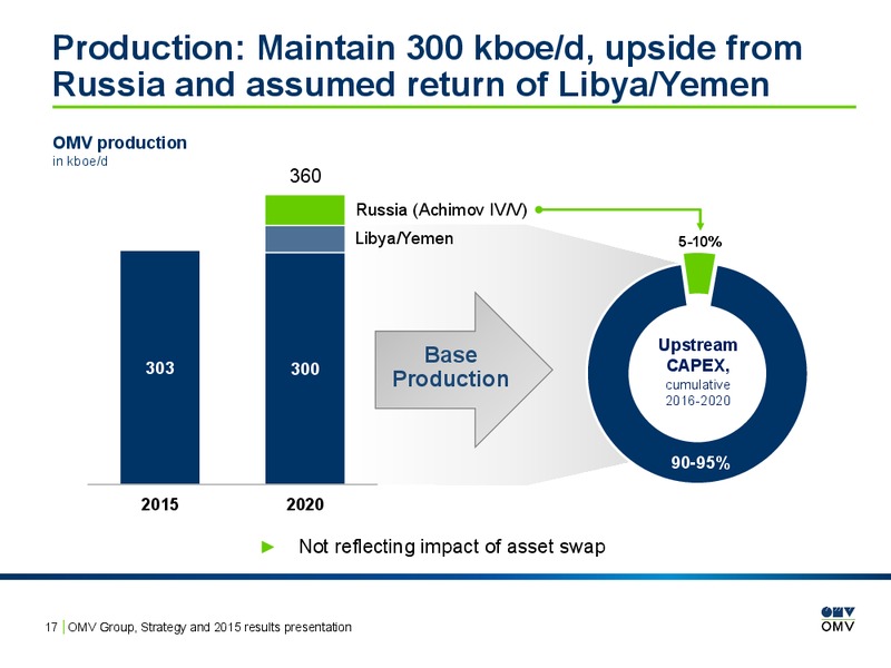 2015 Results Presentation – OMV – slide 16