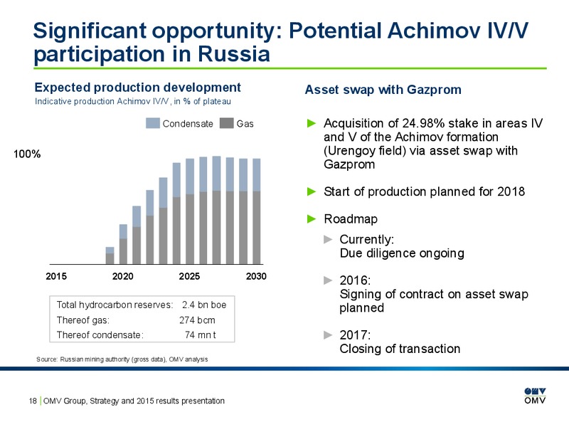2015 Results Presentation – OMV – slide 17