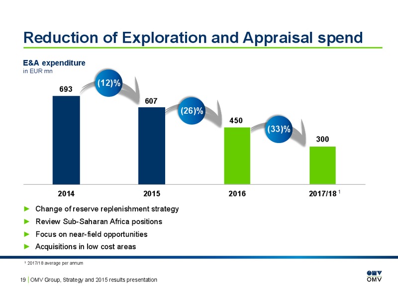 2015 Results Presentation – OMV – slide 18