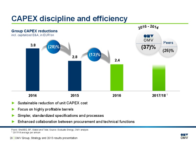 2015 Results Presentation – OMV – slide 19