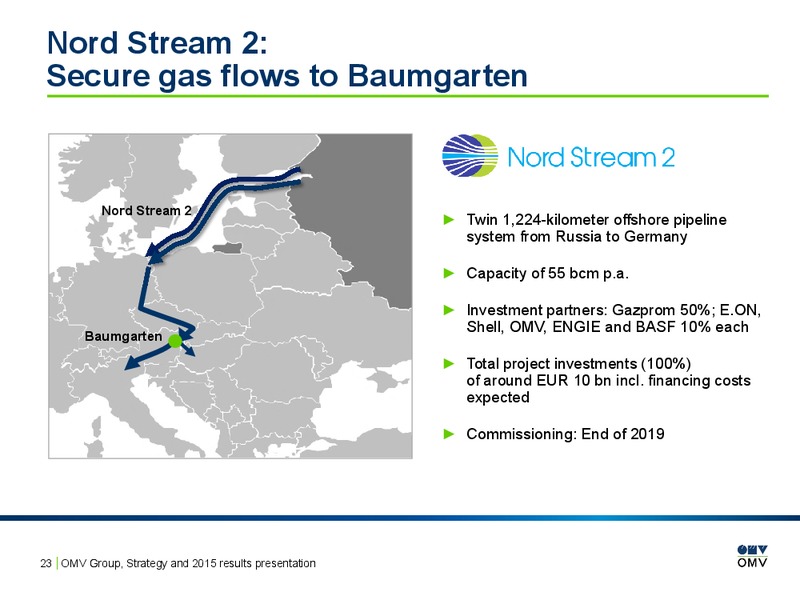 2015 Results Presentation – OMV – slide 22