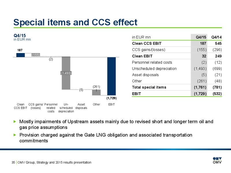 2015 Results Presentation – OMV – slide 34