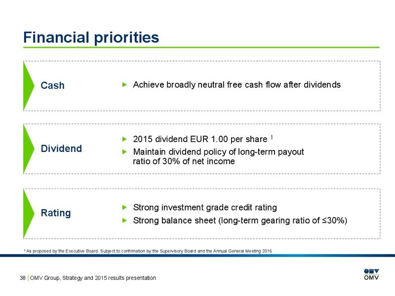 2015 Results Presentation – OMV – slide 37