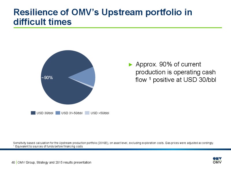 2015 Results Presentation – OMV – slide 39
