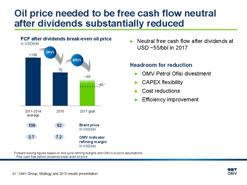 2015 Results Presentation – OMV – slide 40