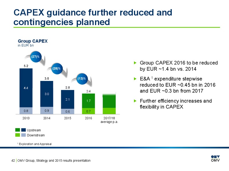 2015 Results Presentation – OMV – slide 41