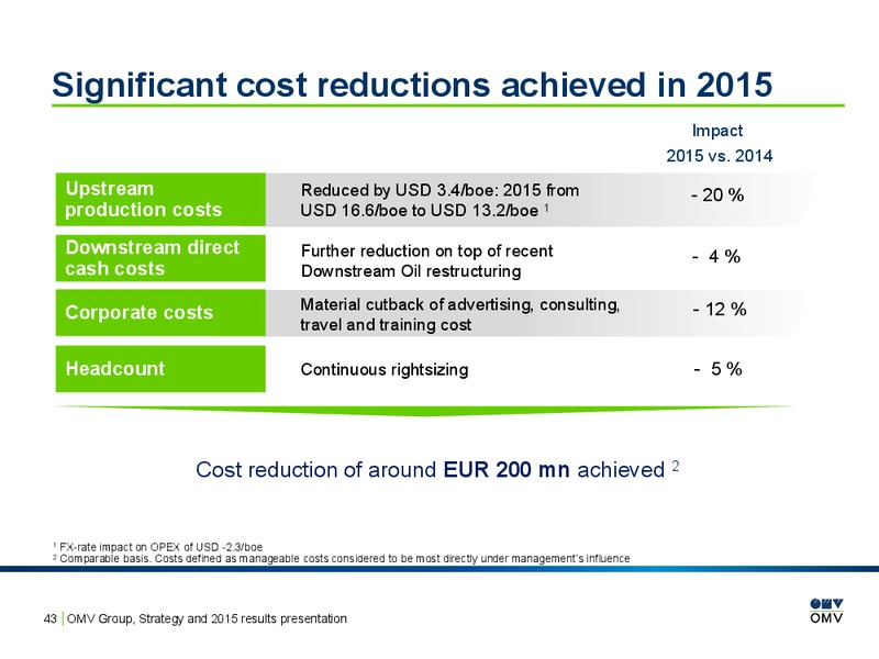 2015 Results Presentation – OMV – slide 42