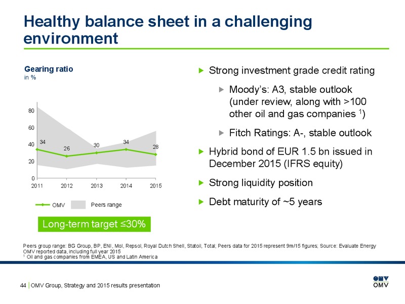 2015 Results Presentation – OMV – slide 43