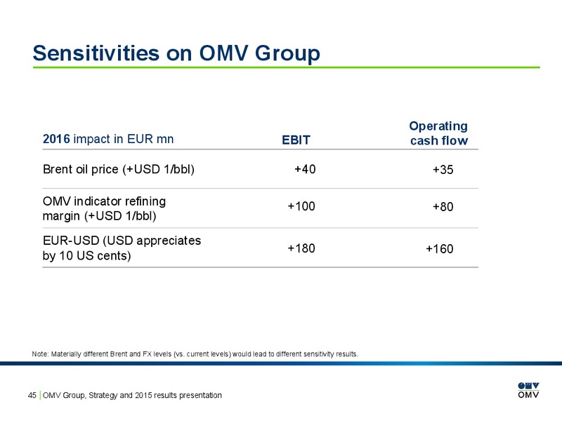 2015 Results Presentation – OMV – slide 44