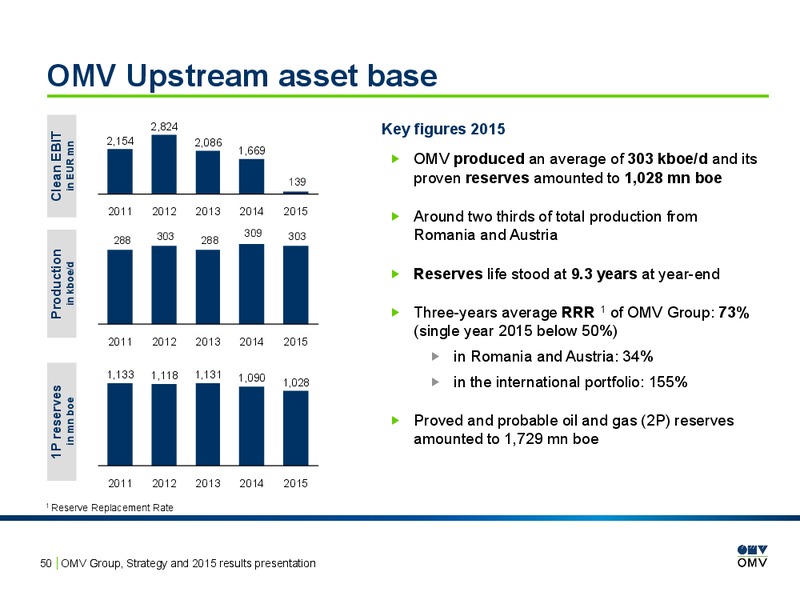 2015 Results Presentation – OMV – slide 49