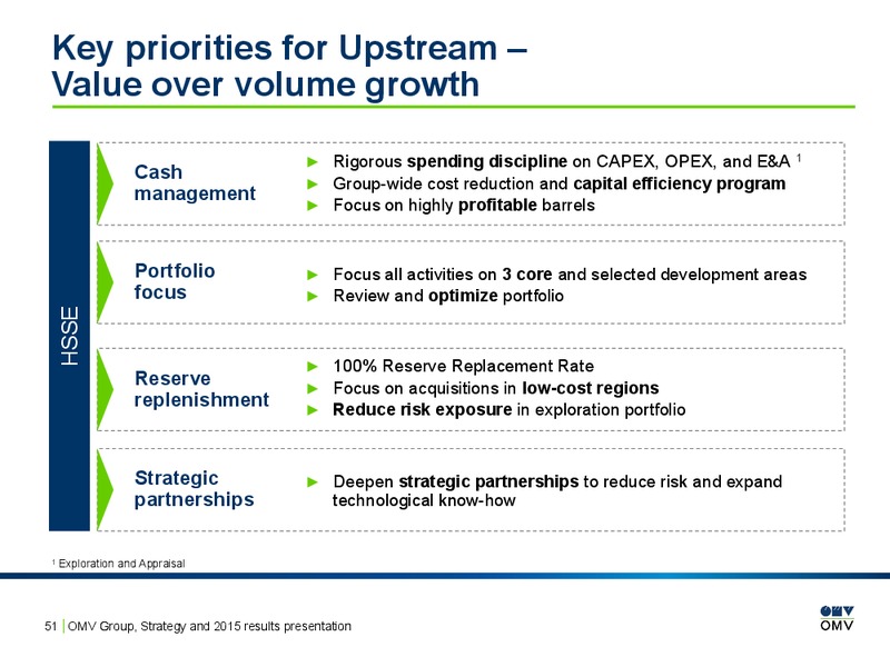 2015 Results Presentation – OMV – slide 50