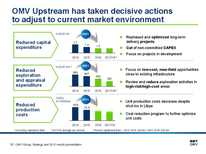 2015 Results Presentation – OMV – slide 52