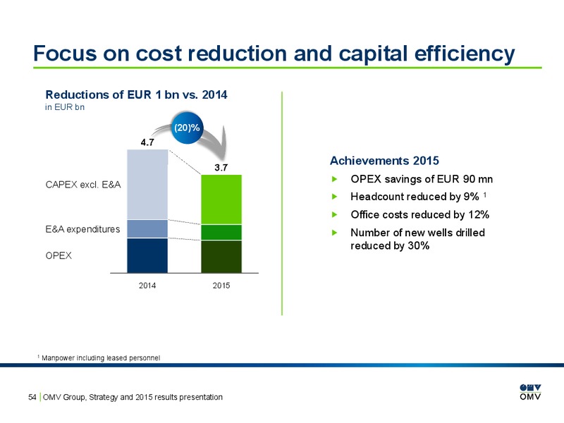 2015 Results Presentation – OMV – slide 53