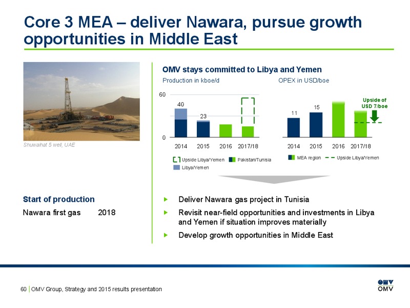 2015 Results Presentation – OMV – slide 59