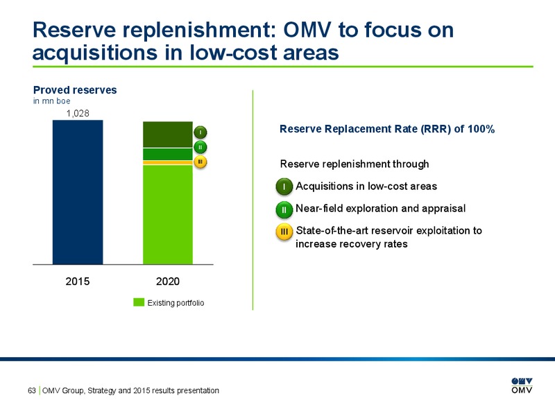 2015 Results Presentation – OMV – slide 62