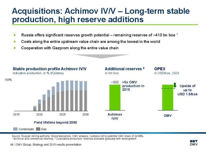 2015 Results Presentation – OMV – slide 63