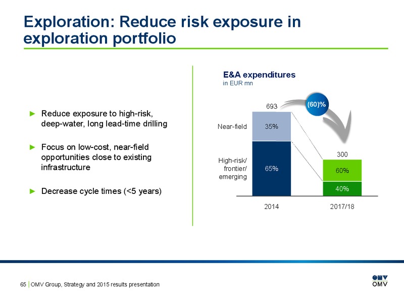 2015 Results Presentation – OMV – slide 64
