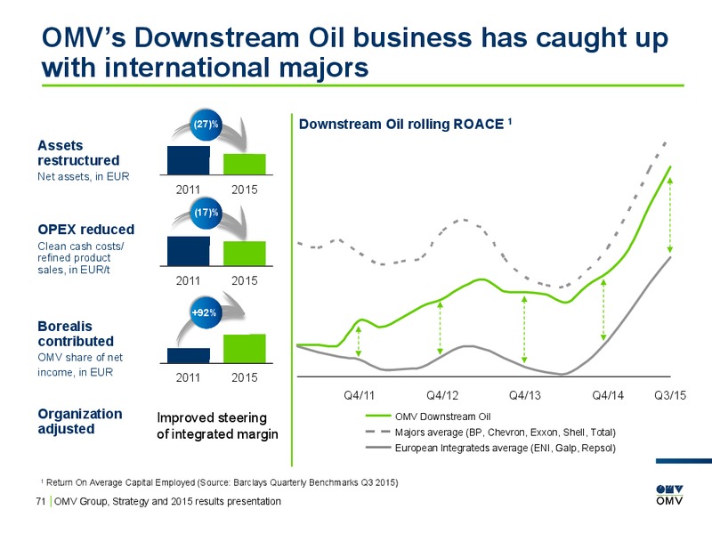 2015 Results Presentation – OMV – slide 70