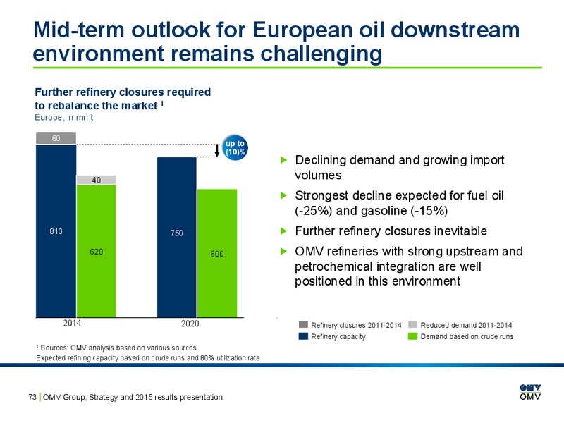 2015 Results Presentation – OMV – slide 72
