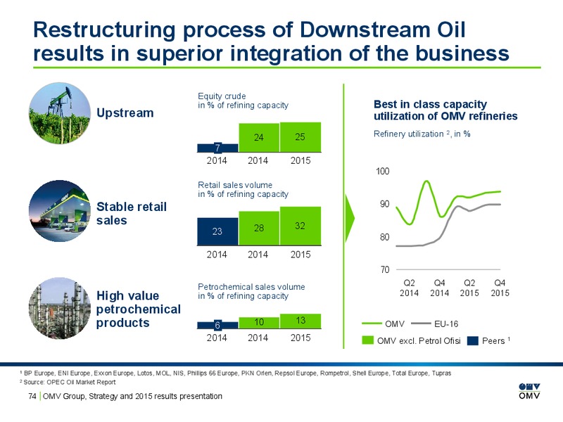 2015 Results Presentation – OMV – slide 73