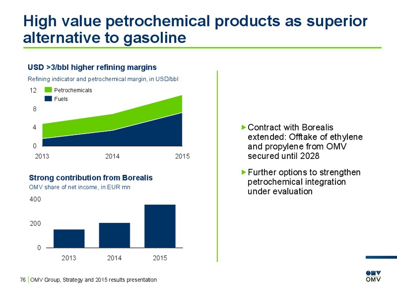 2015 Results Presentation – OMV – slide 75