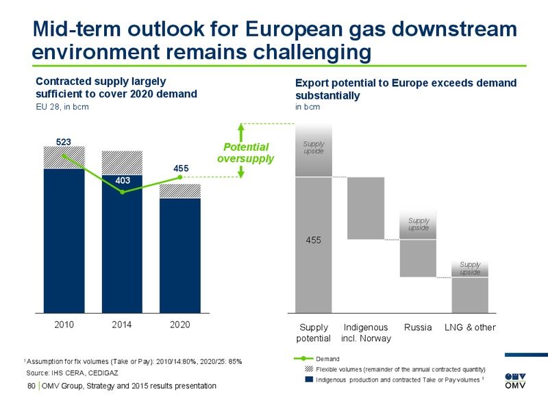 2015 Results Presentation – OMV – slide 79
