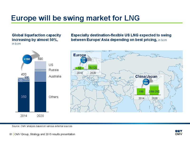 2015 Results Presentation – OMV – slide 80