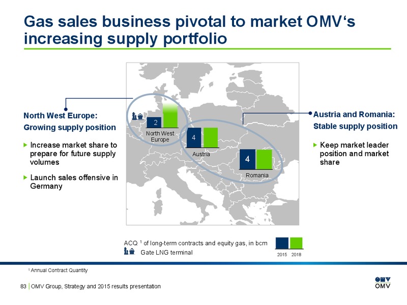 2015 Results Presentation – OMV – slide 82