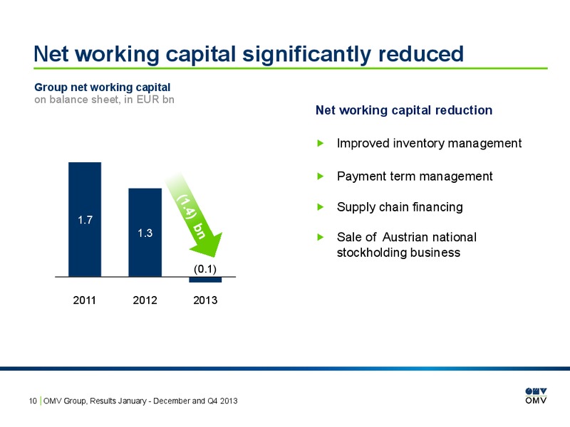 January December and Q4 2013 – OMV – slide 10