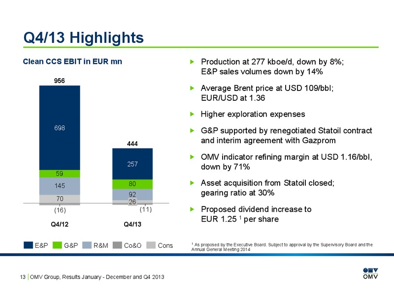January December and Q4 2013 – OMV – slide 13