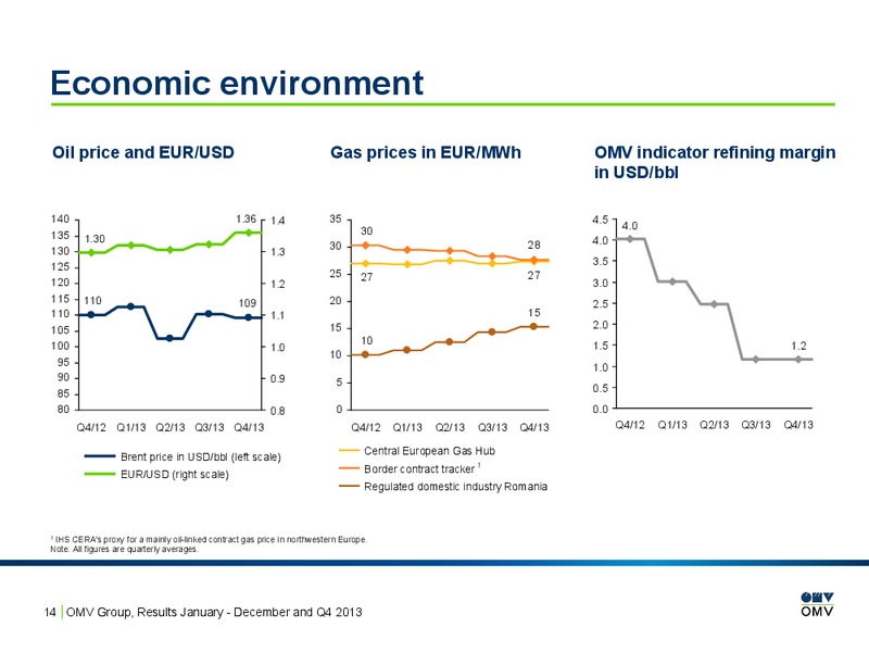 January December and Q4 2013 – OMV – slide 14