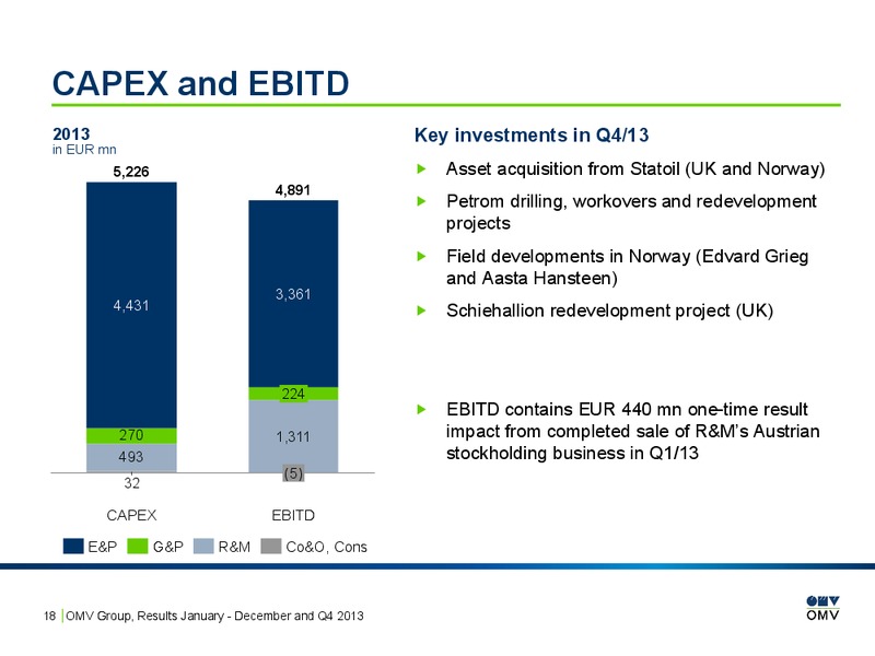 January December and Q4 2013 – OMV – slide 18